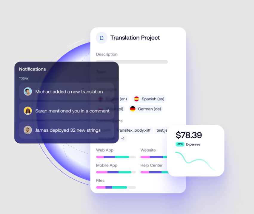 Transifex continuous localization platform