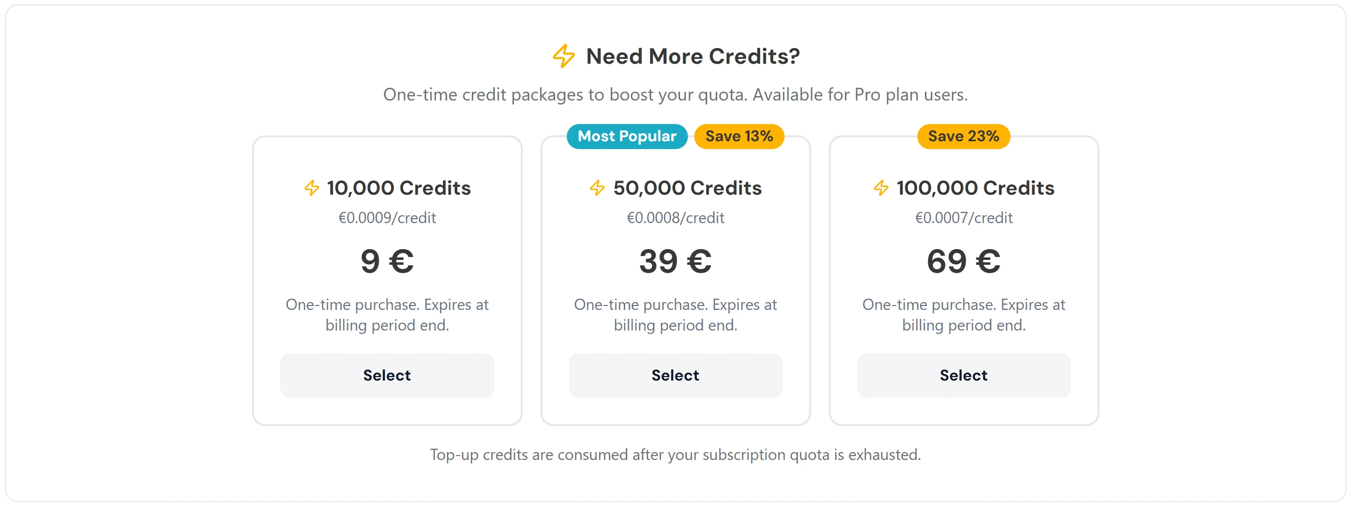 Taia one-time credit top-up packages for Pro users: 10,000 credits for €9, 50,000 credits for €39 (most popular, save 13%), 100,000 credits for €69 (save 23%)