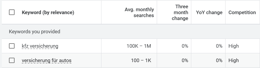 Keyword search data table overview for car insurance Germany