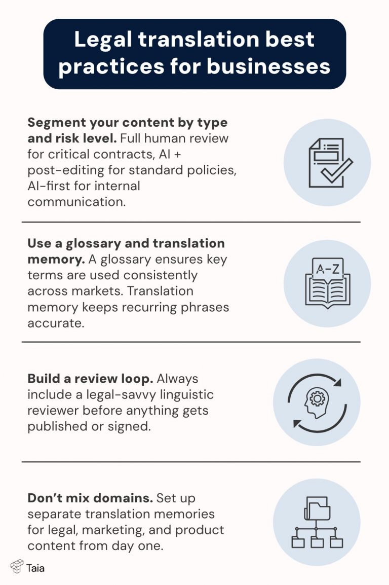 legal translations best practices for businesses