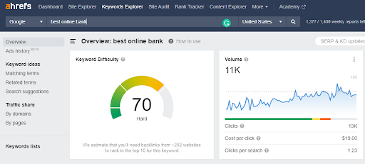 Affiliate Marketing Keyword Research - Ahrefs Keyword Best Online Bank