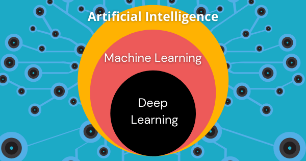 Artificial Intelligence vs Machine Learning vs Deep Learning