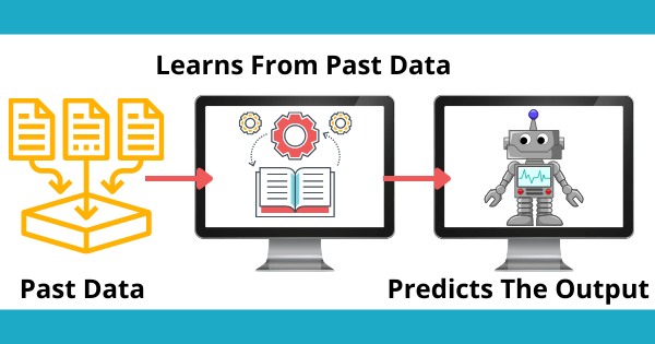 What is Machine Learning