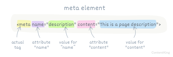 Image explaining meta tafs