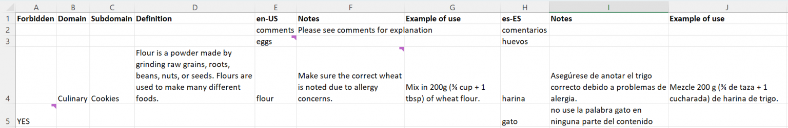 Image depicting the file structure for importing a glossary into the Taia Translations platform