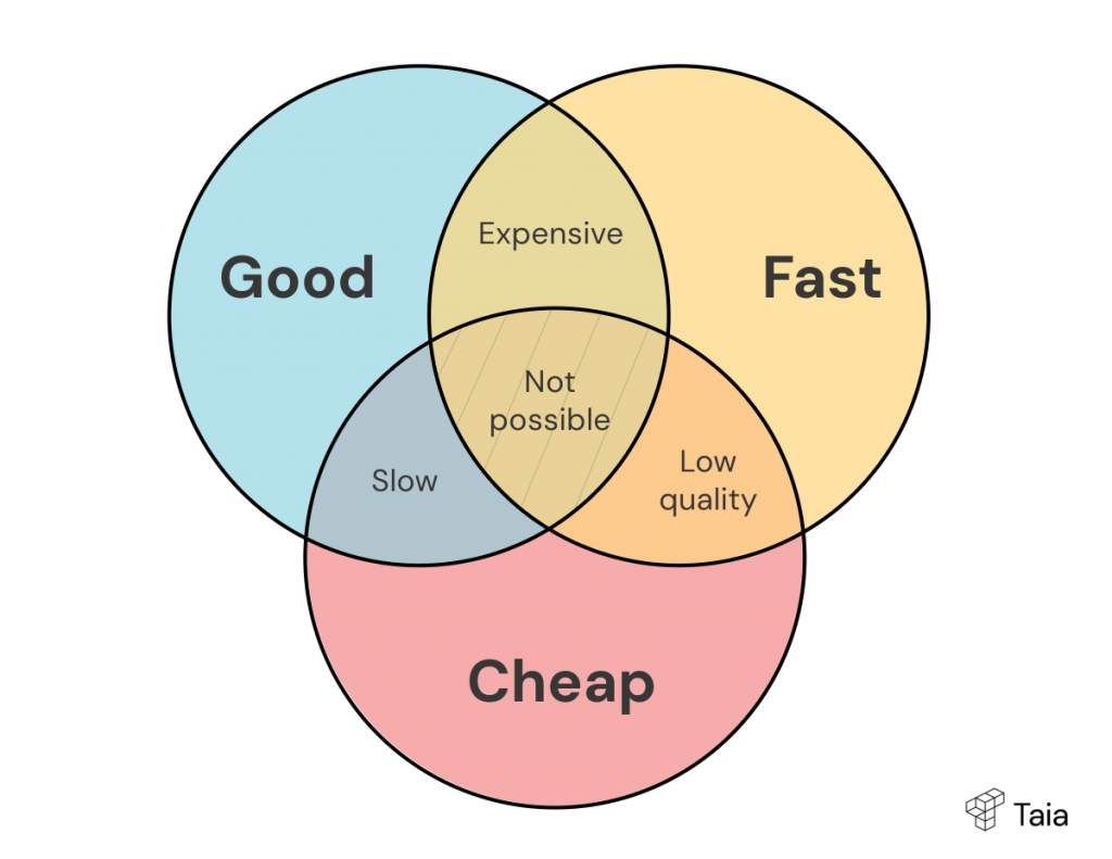 language translation process
