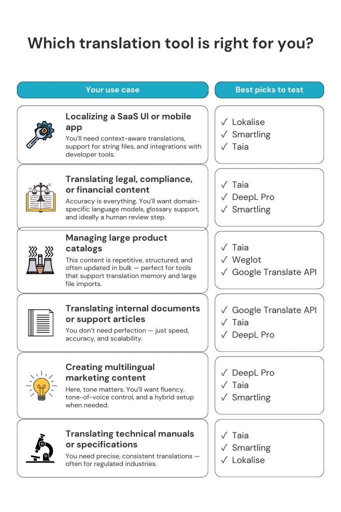 which translation software is right for you?