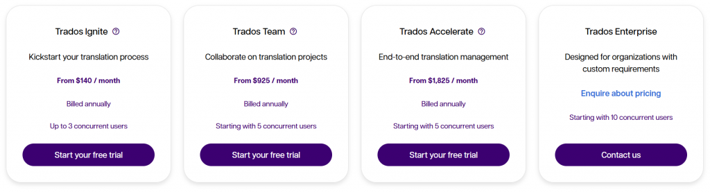trados pricing