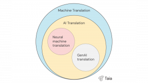 ai translation vs machine translation vs nmt