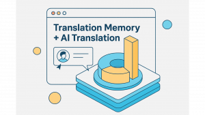 best translation memory software