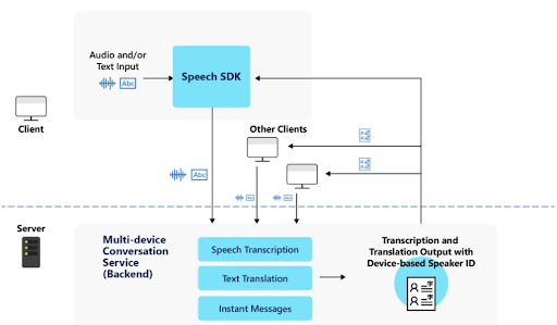 microsoft translator features