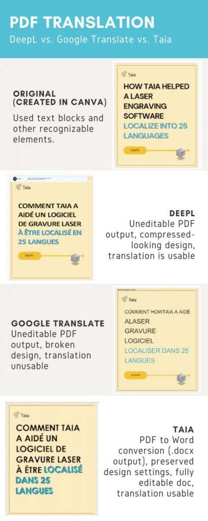 translate-pdf-keep-formatting