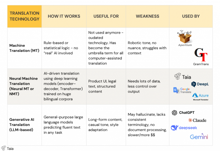 translation technology tools