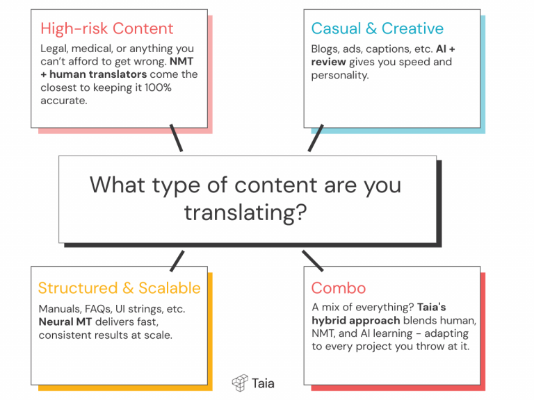 what type of content are you translating
