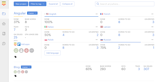 lokalise dashboard