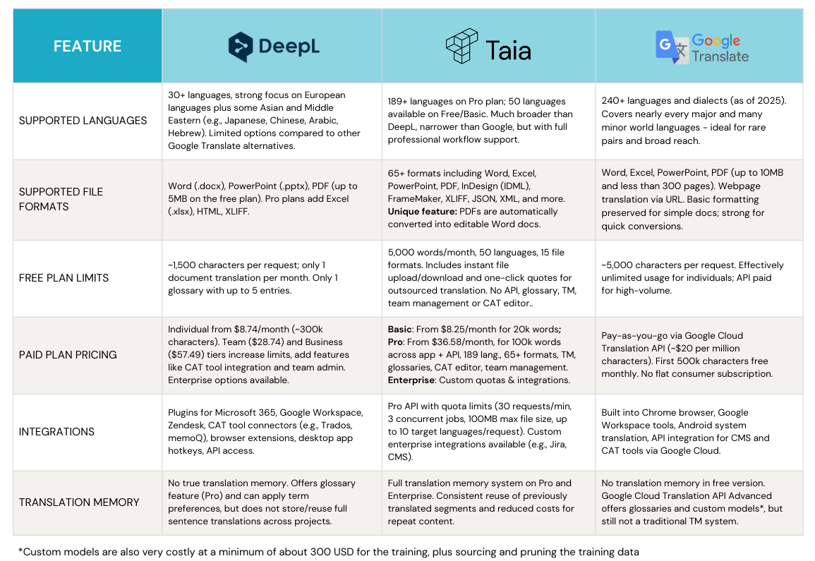 ai file translator comparison