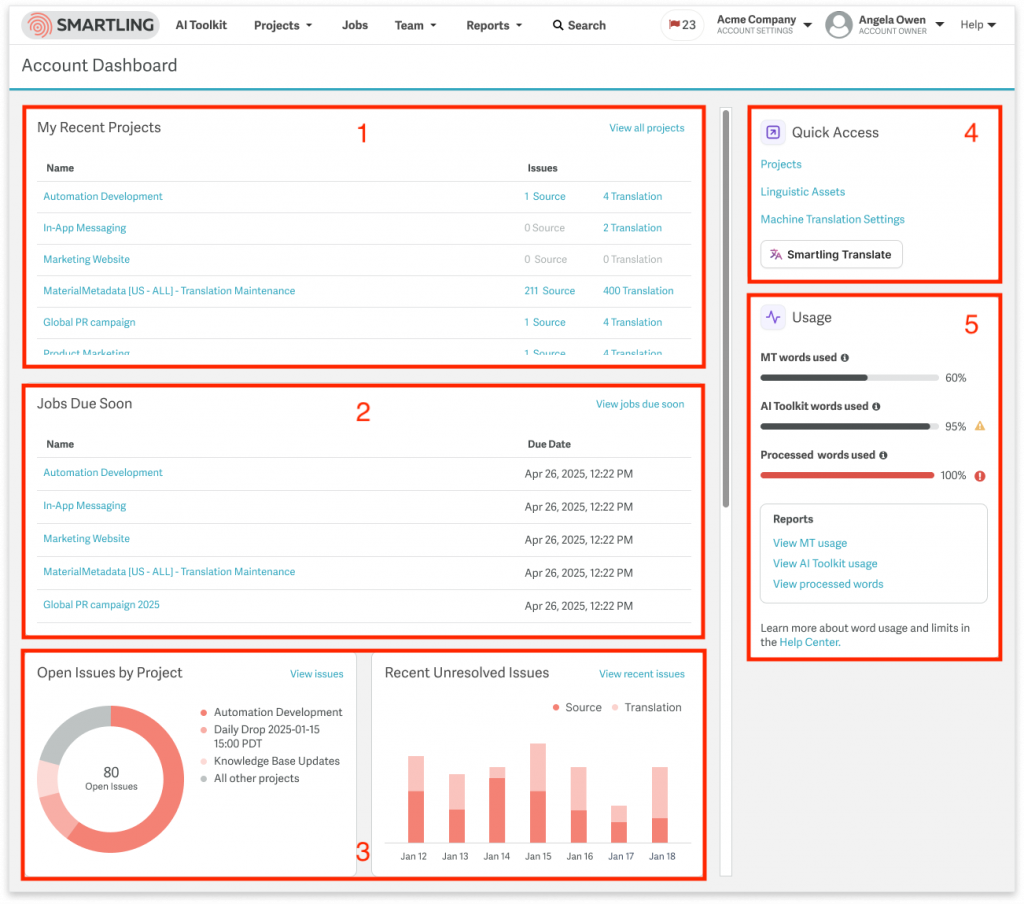smartling dashboard