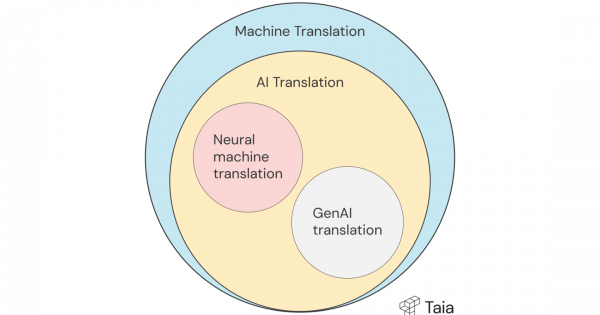 ai translation vs machine translation vs nmt