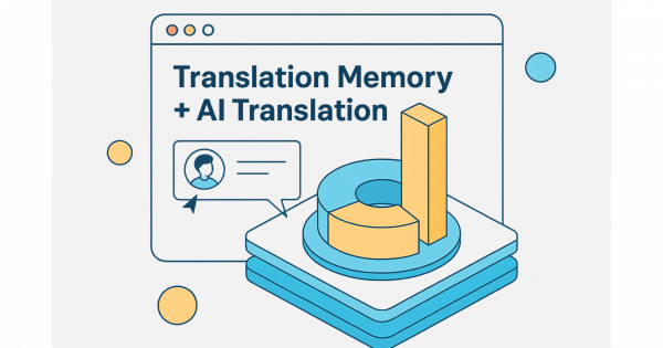best translation memory software